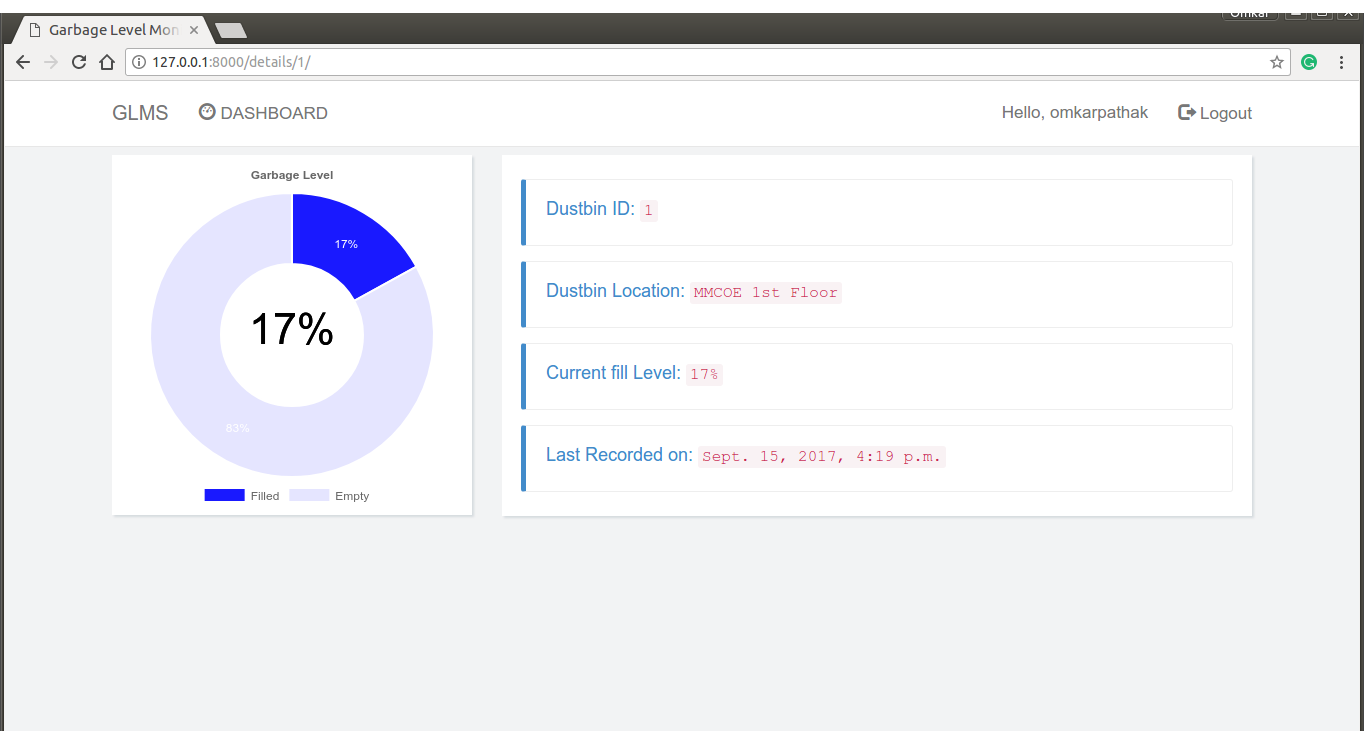 Dashboard2